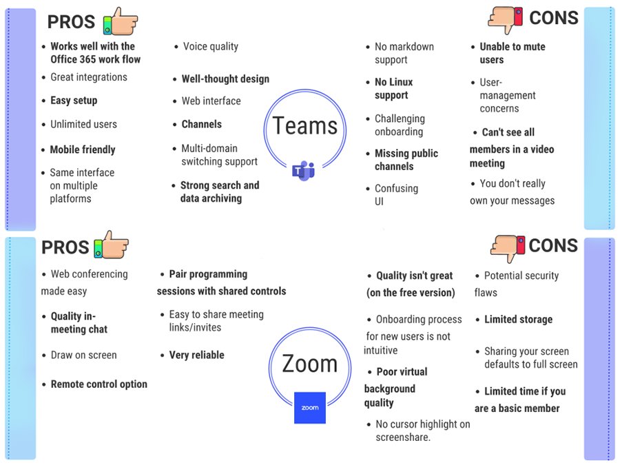 Zoom-and-Teams Pros and Cons